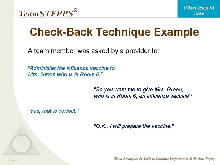 Office-Based Care ® Check-Back Technique Example A team member was asked by a provider