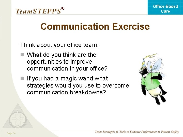 Office-Based Care ® Communication Exercise Think about your office team: n What do you