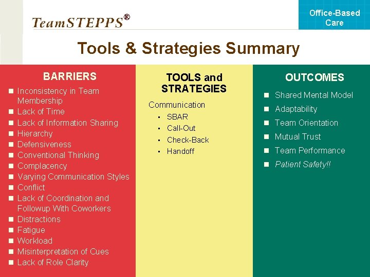 Office-Based Care ® Tools & Strategies Summary BARRIERS n Inconsistency in Team n n