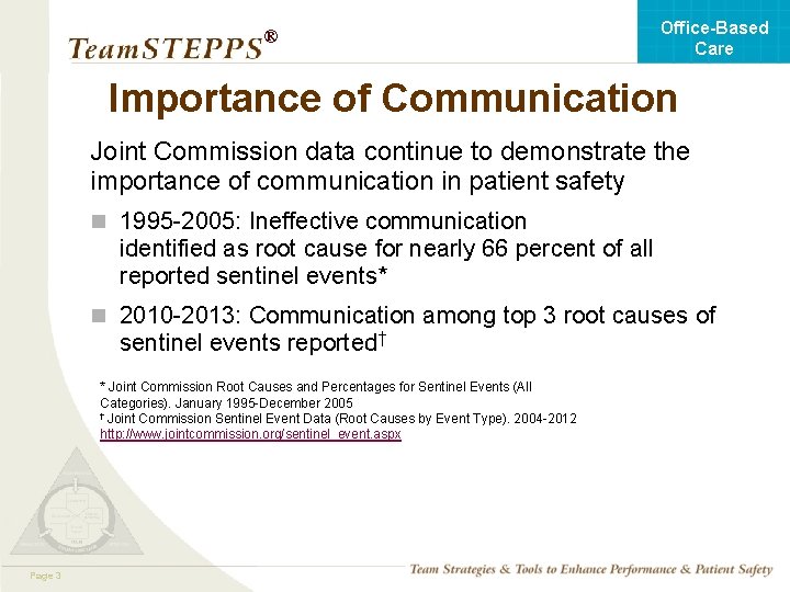 Office-Based Care ® Importance of Communication Joint Commission data continue to demonstrate the importance