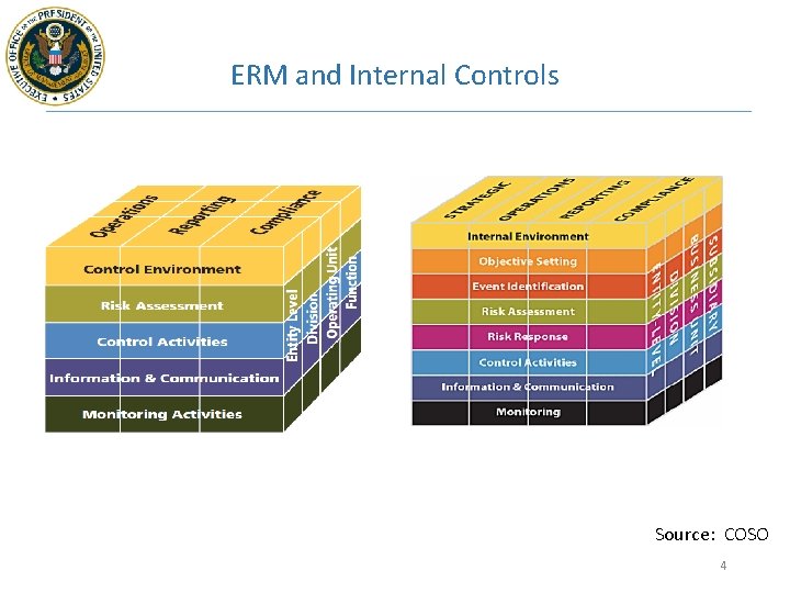 ERM and Internal Controls Source: COSO 4 