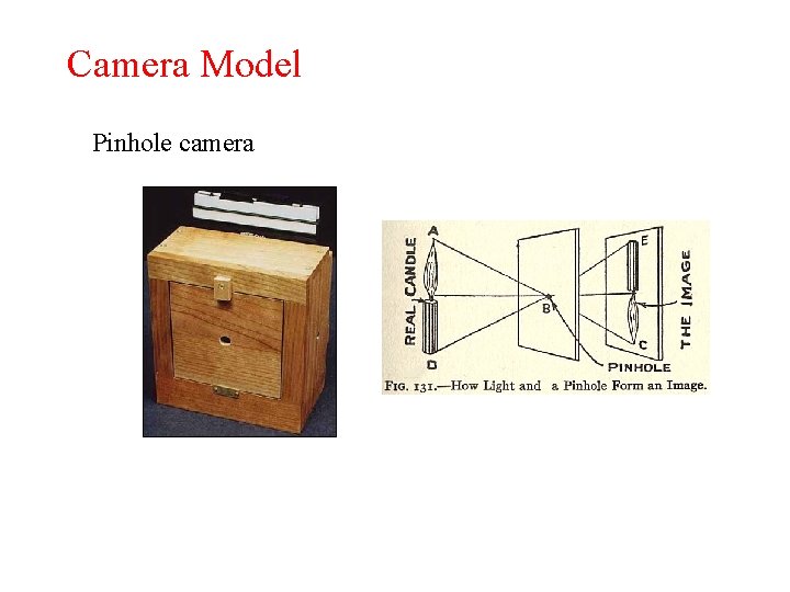 Camera Model Pinhole camera 
