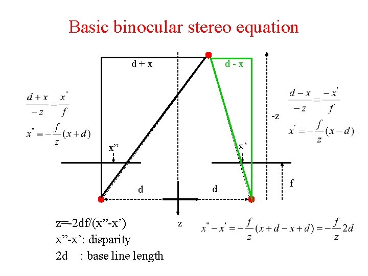 Basic binocular stereo equation d+x d-x -z x’ x” d d z=-2 df/(x”-x’) x”-x’: