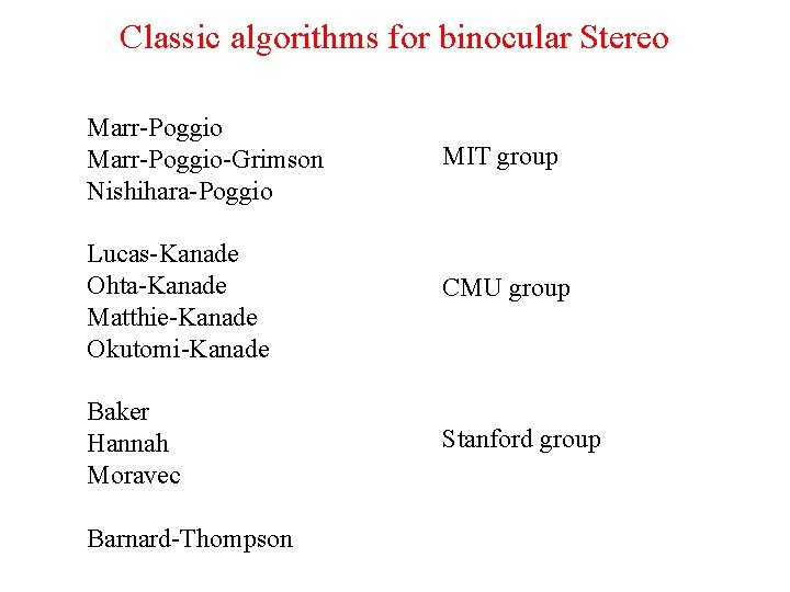 Classic algorithms for binocular Stereo Marr-Poggio-Grimson Nishihara-Poggio Lucas-Kanade Ohta-Kanade Matthie-Kanade Okutomi-Kanade Baker Hannah Moravec