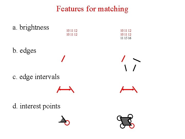 Features for matching a. brightness b. edges c. edge intervals d. interest points 10