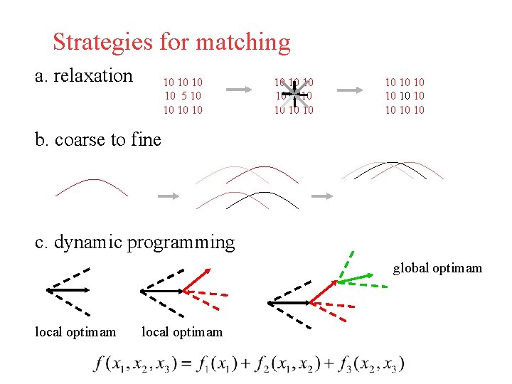Strategies for matching a. relaxation 10 10 5 10 10 10 10 10 b.