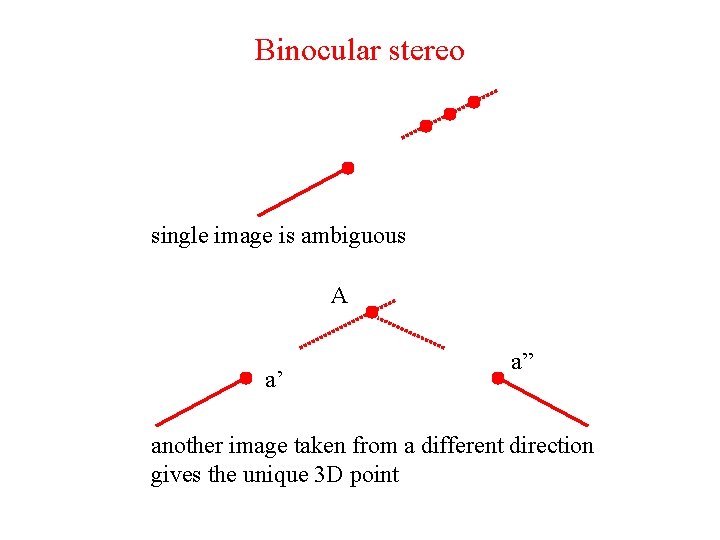 Binocular stereo single image is ambiguous A a’ a” another image taken from a