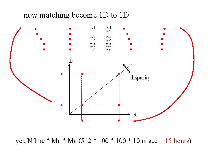 now matching become 1 D to 1 D L 1 L 2 L 3