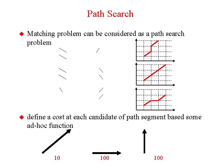 Path Search u Matching problem can be considered as a path search problem u