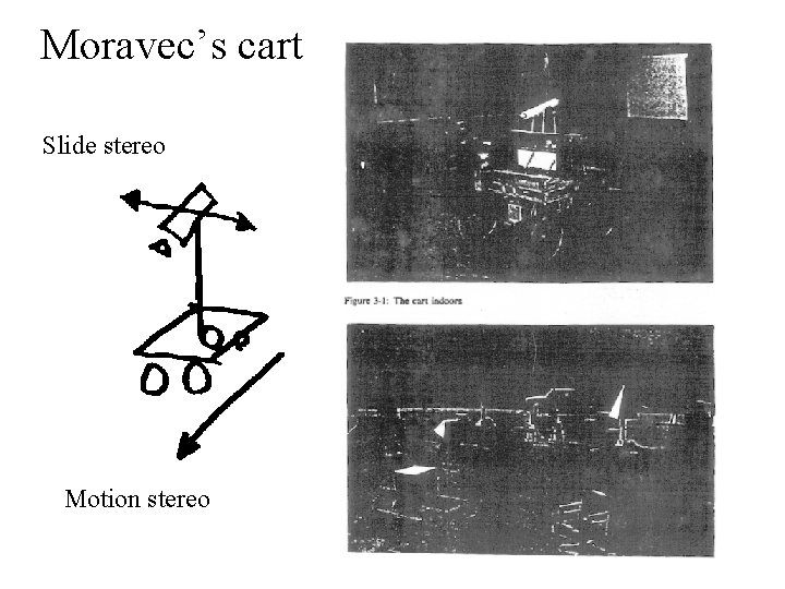 Moravec’s cart Slide stereo Motion stereo 