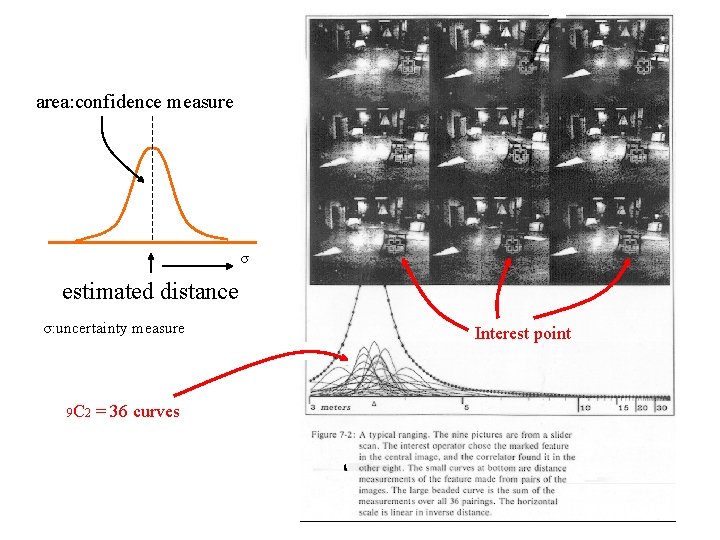 area: confidence measure σ estimated distance σ: uncertainty measure 9 C 2 = 36