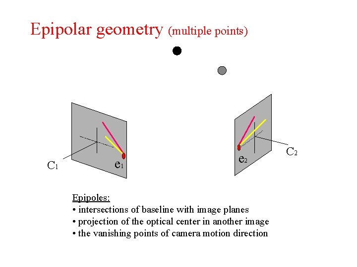 Epipolar geometry (multiple points) C 1 e 2 Epipoles: • intersections of baseline with