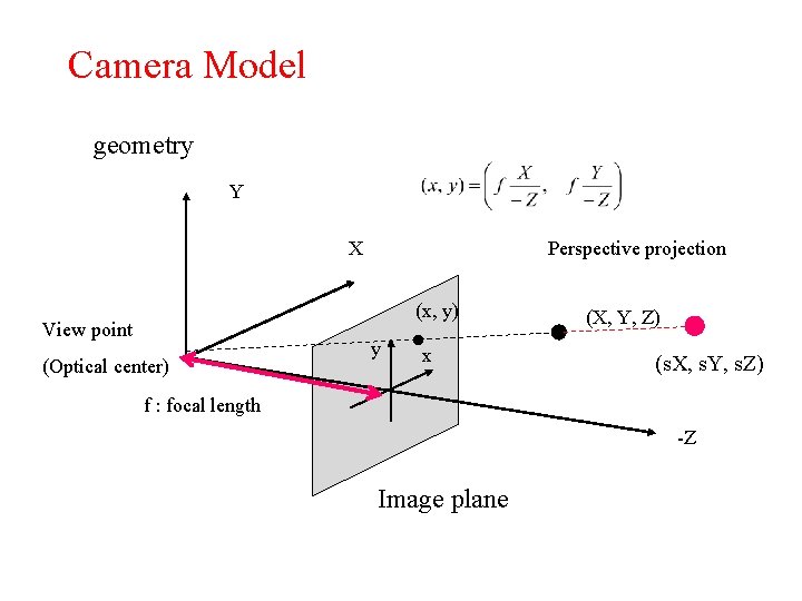 Camera Model geometry Y Perspective projection X (x, y) View point (Optical center) y