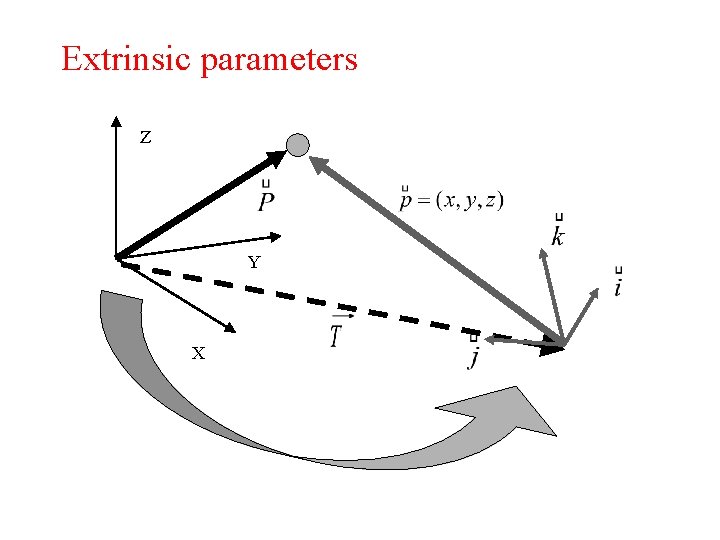 Extrinsic parameters Z Y X 