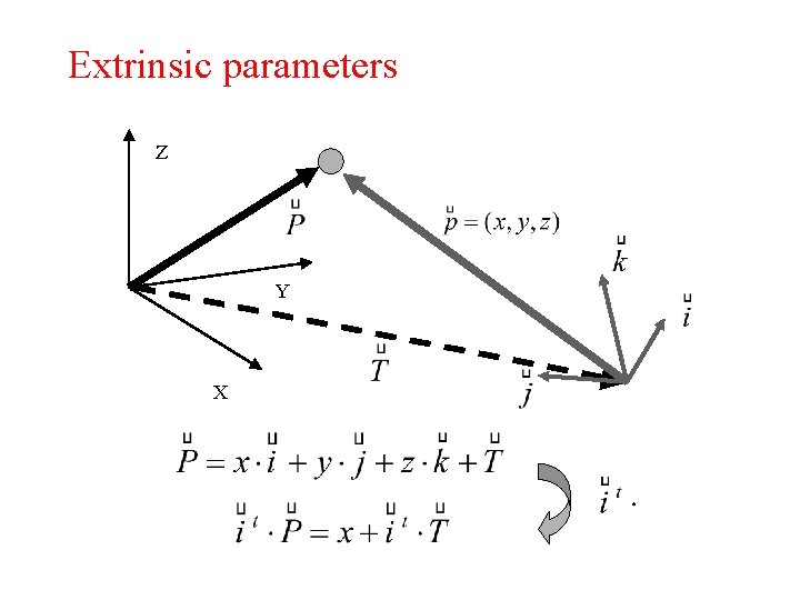 Extrinsic parameters Z Y X 