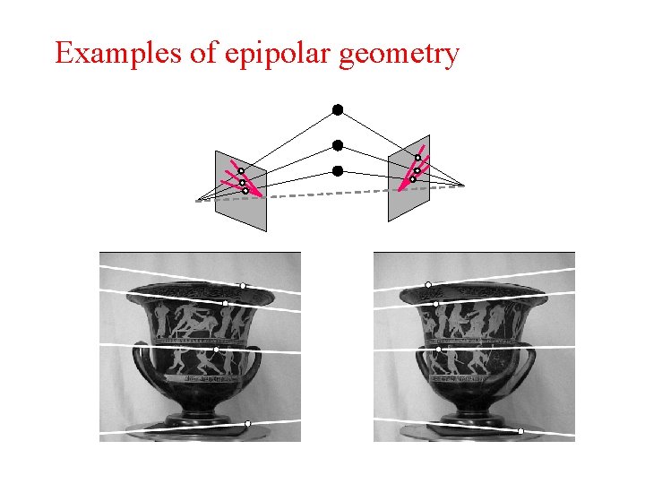 Examples of epipolar geometry 
