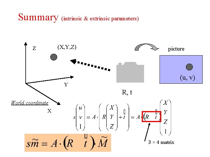 Summary (intrinsic & extrinsic parameters) (X, Y, Z) Z picture (u, v) Y R,