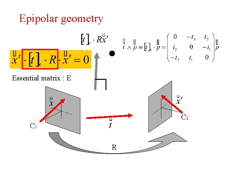 Epipolar geometry Essential matrix : E C 2 C 1 R 