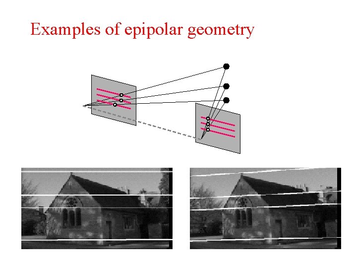 Examples of epipolar geometry 