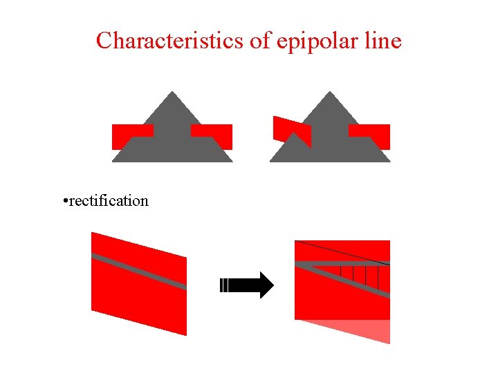 Characteristics of epipolar line • rectification 