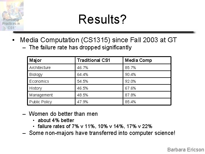 Results? Promising Practices in CS 1 • Media Computation (CS 1315) since Fall 2003