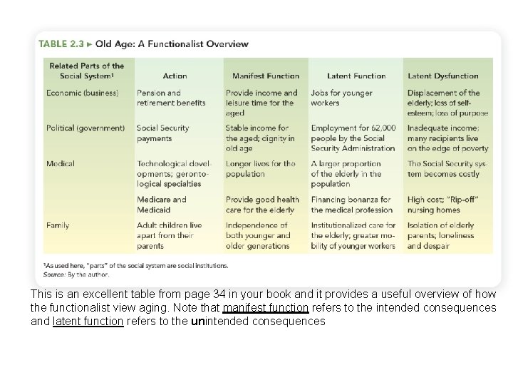 This is an excellent table from page 34 in your book and it provides