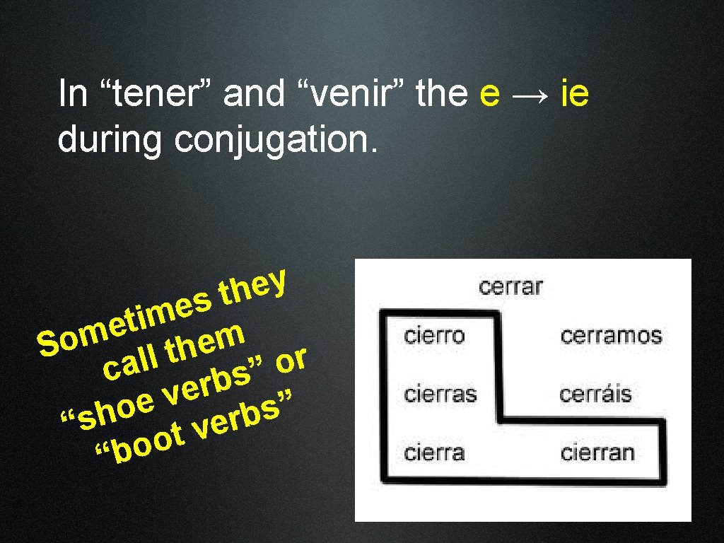 In “tener” and “venir” the e → ie during conjugation. y e h t