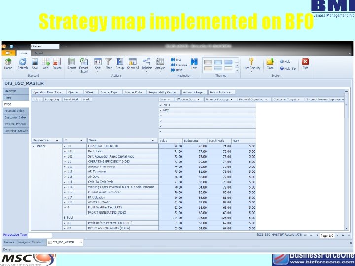 Strategy map implemented on BFO 