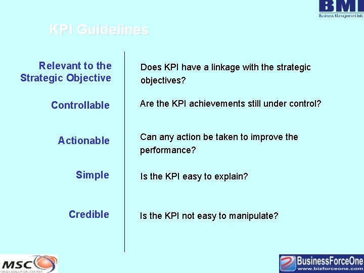 KPI Guidelines Relevant to the Strategic Objective Controllable Actionable Simple Credible Does KPI have