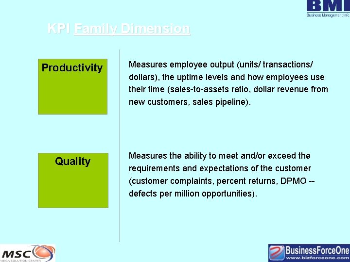 KPI Family Dimension Productivity Quality Measures employee output (units/ transactions/ dollars), the uptime levels