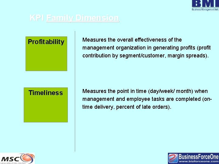 KPI Family Dimension Profitability Measures the overall effectiveness of the management organization in generating