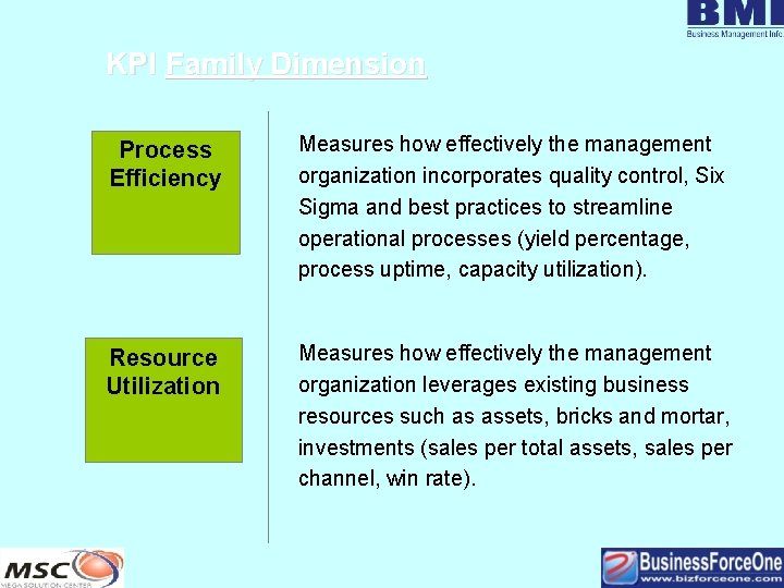 KPI Family Dimension Process Efficiency Measures how effectively the management organization incorporates quality control,