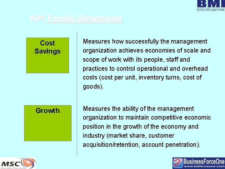 KPI Family Dimension Cost Savings Measures how successfully the management organization achieves economies of