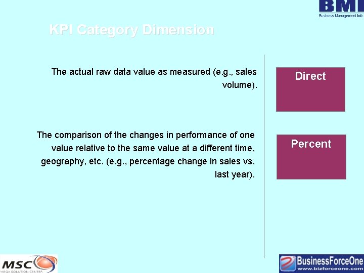 KPI Category Dimension The actual raw data value as measured (e. g. , sales
