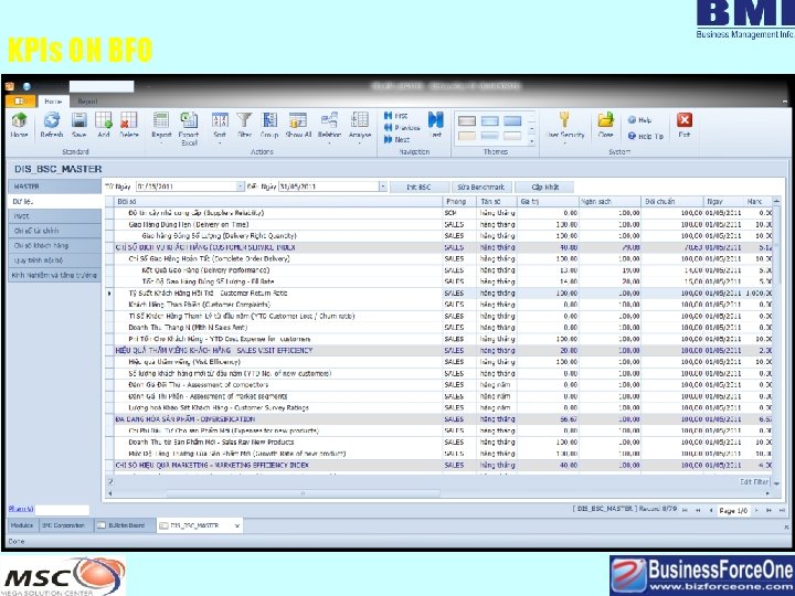 KPIs ON BFO 