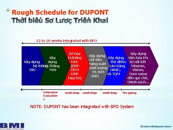 * Rough Schedule for DUPONT 12 to 16 weeks integrated with BFO Xây dựng