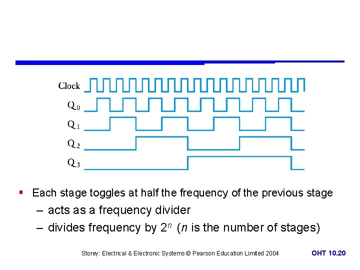 § Each stage toggles at half the frequency of the previous stage – acts