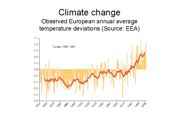 Climate change Observed European annual average temperature deviations (Source: EEA) 