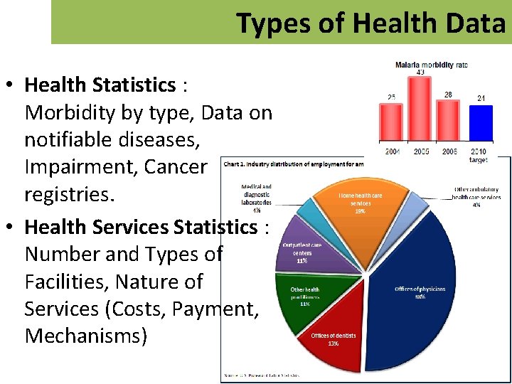 Types of Health Data • Health Statistics : Morbidity by type, Data on notifiable