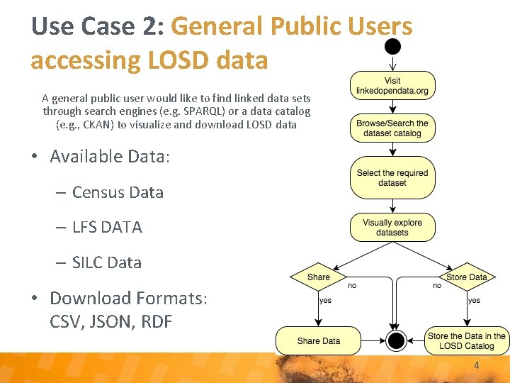 Use Case 2: General Public Users accessing LOSD data A general public user would