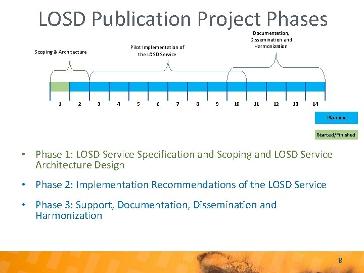 LOSD Publication Project Phases Pilot Implementation of the LOSD Service Scoping & Architecture 1