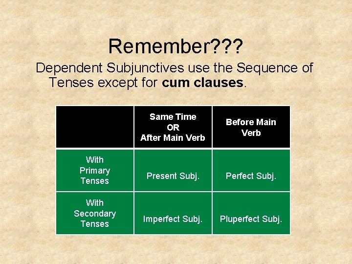 Remember? ? ? Dependent Subjunctives use the Sequence of Tenses except for cum clauses.