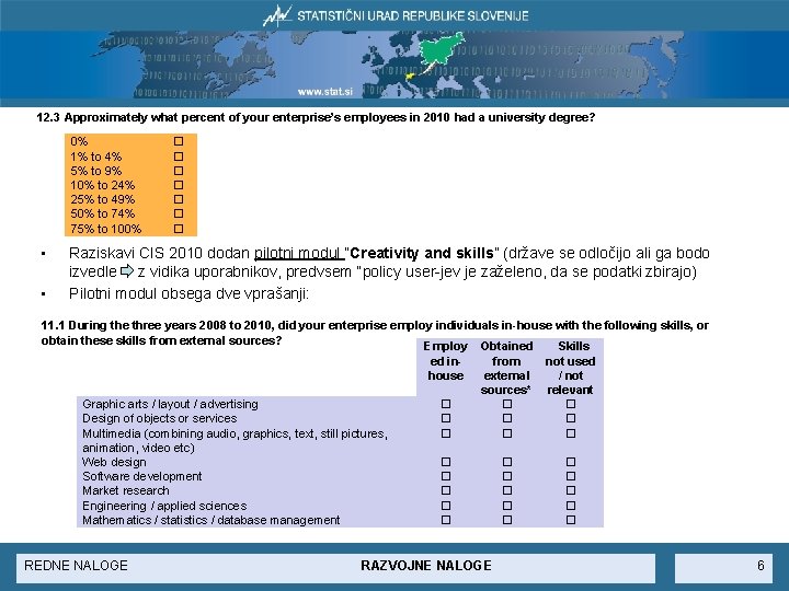 12. 3 Approximately what percent of your enterprise’s employees in 2010 had a university