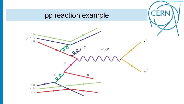 pp reaction example 