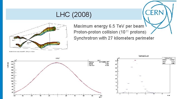 LHC (2008) vertices - Maximum energy 6. 5 Te. V per beam Proton-proton collision