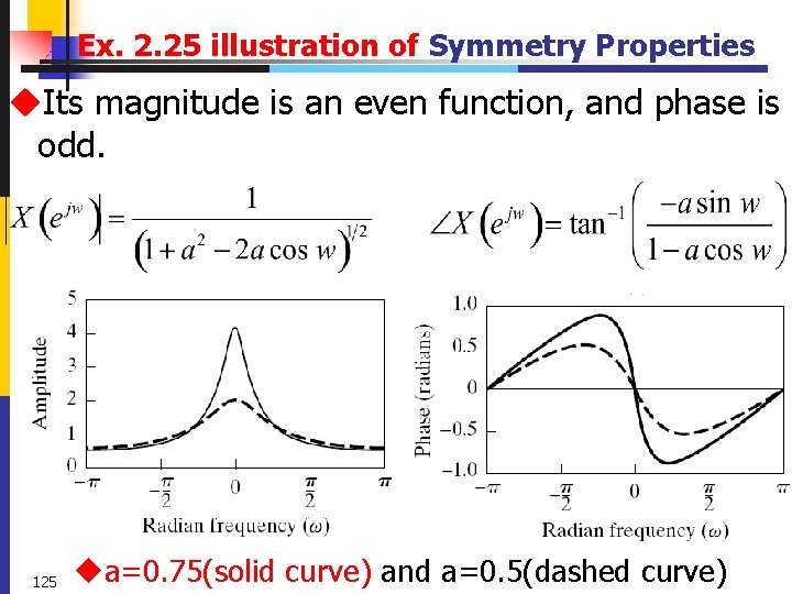 Ex. 2. 25 illustration of Symmetry Properties u. Its magnitude is an even function,