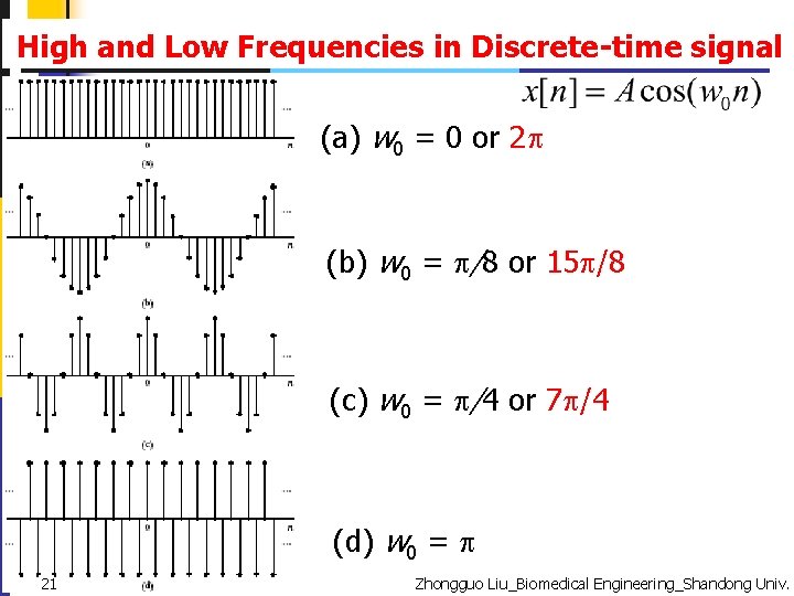 High and Low Frequencies in Discrete-time signal (a) w 0 = 0 or 2