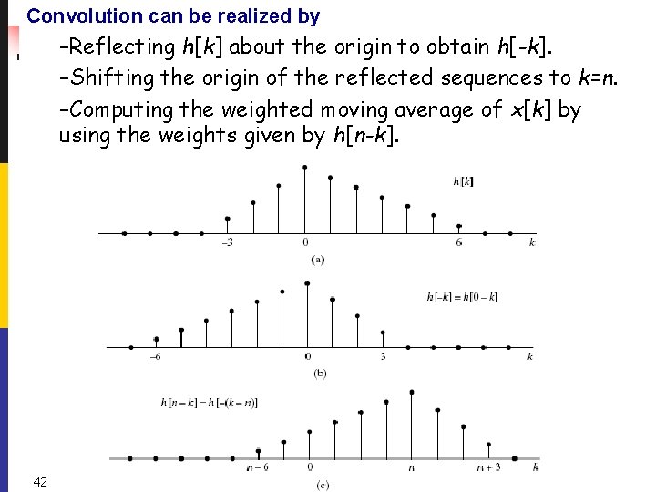 Convolution can be realized by –Reflecting h[k] about the origin to obtain h[-k]. –Shifting