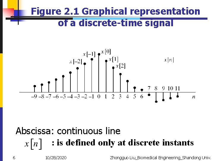 Figure 2. 1 Graphical representation of a discrete-time signal Abscissa: continuous line : is