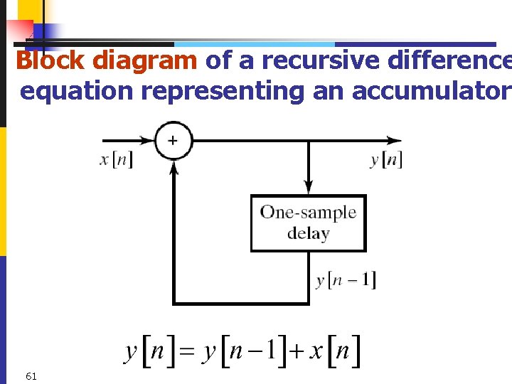 Block diagram of a recursive difference equation representing an accumulator 61 